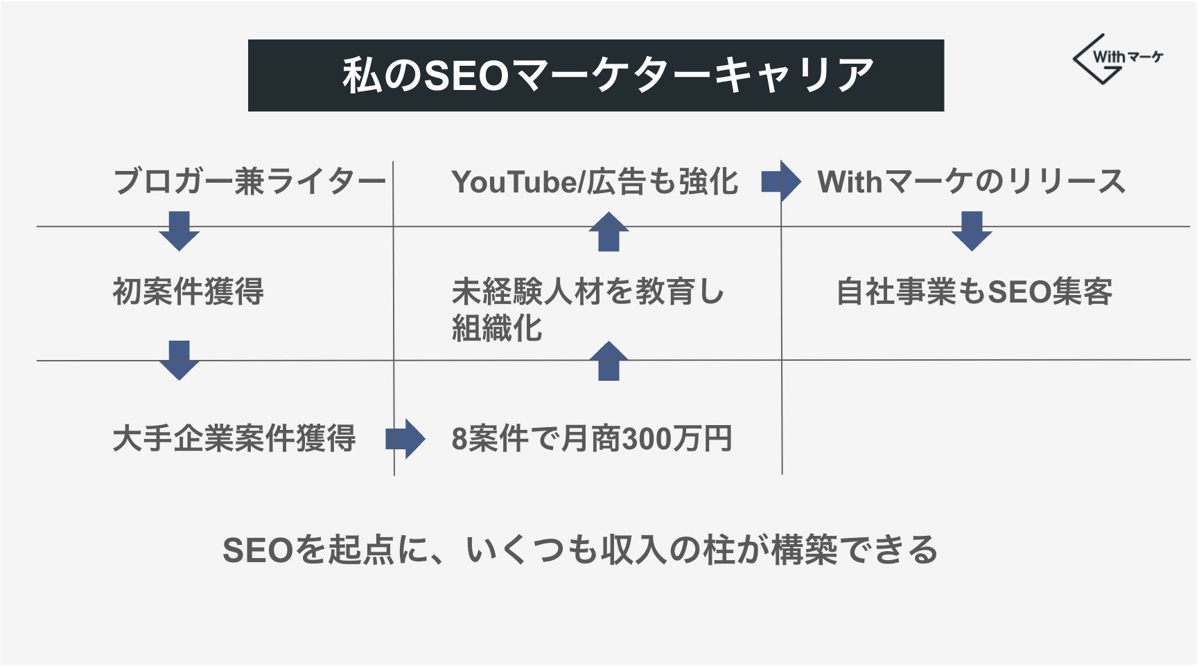 私のSEOマーケターキャリア