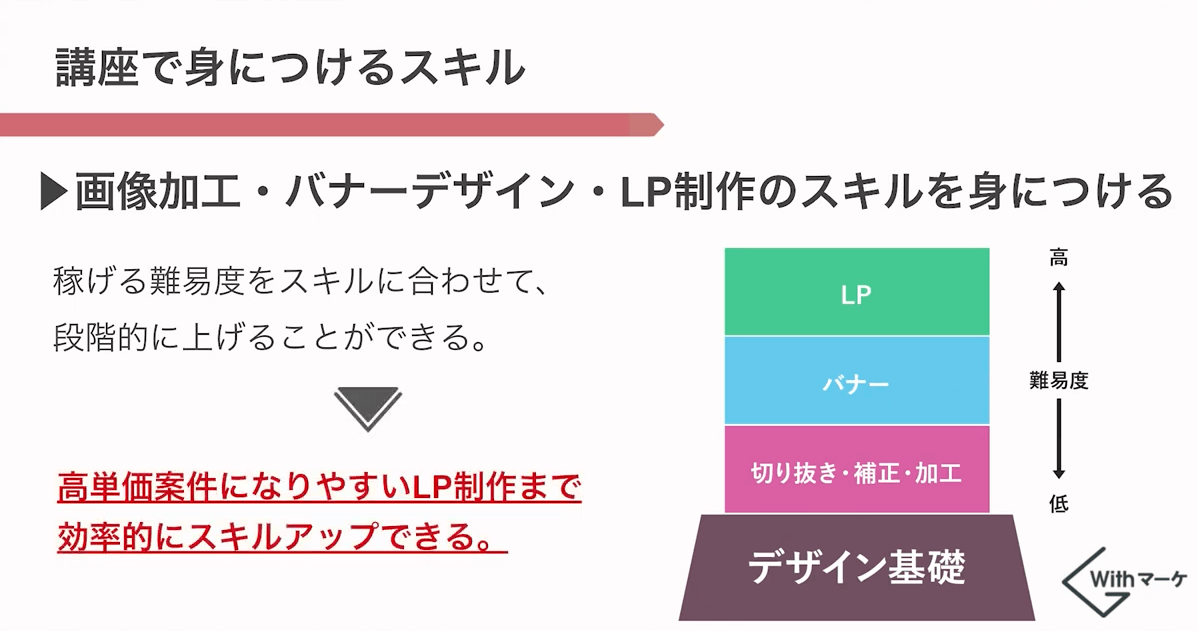 Withマーケ　Webデザイナー養成コース　学べるスキル