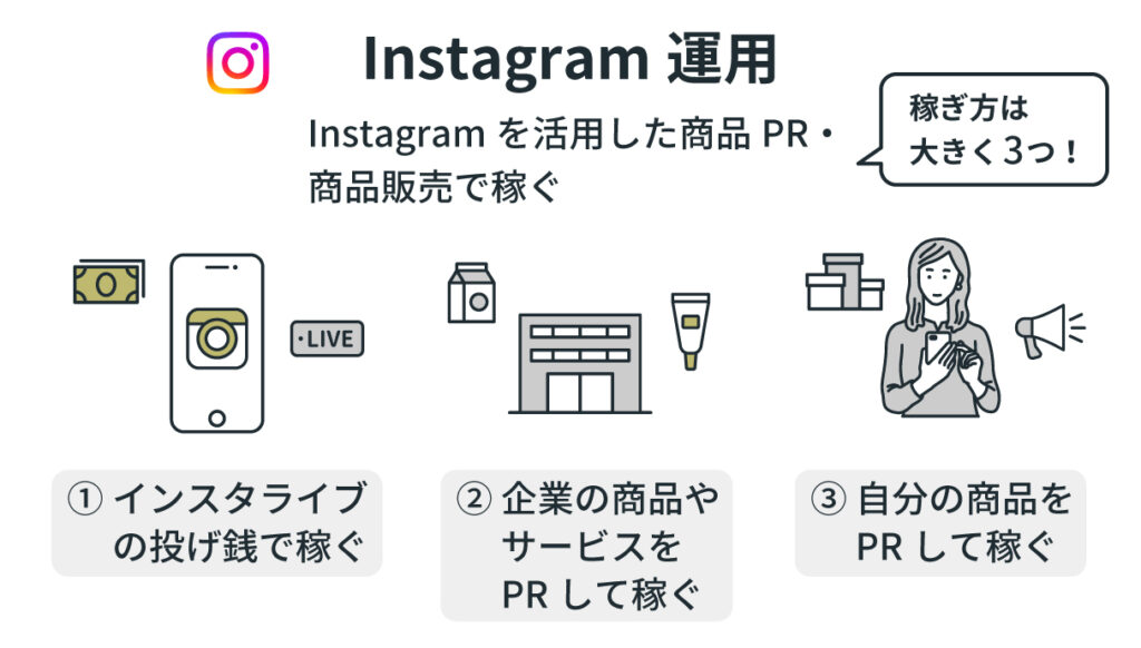 インスタグラム運用代行