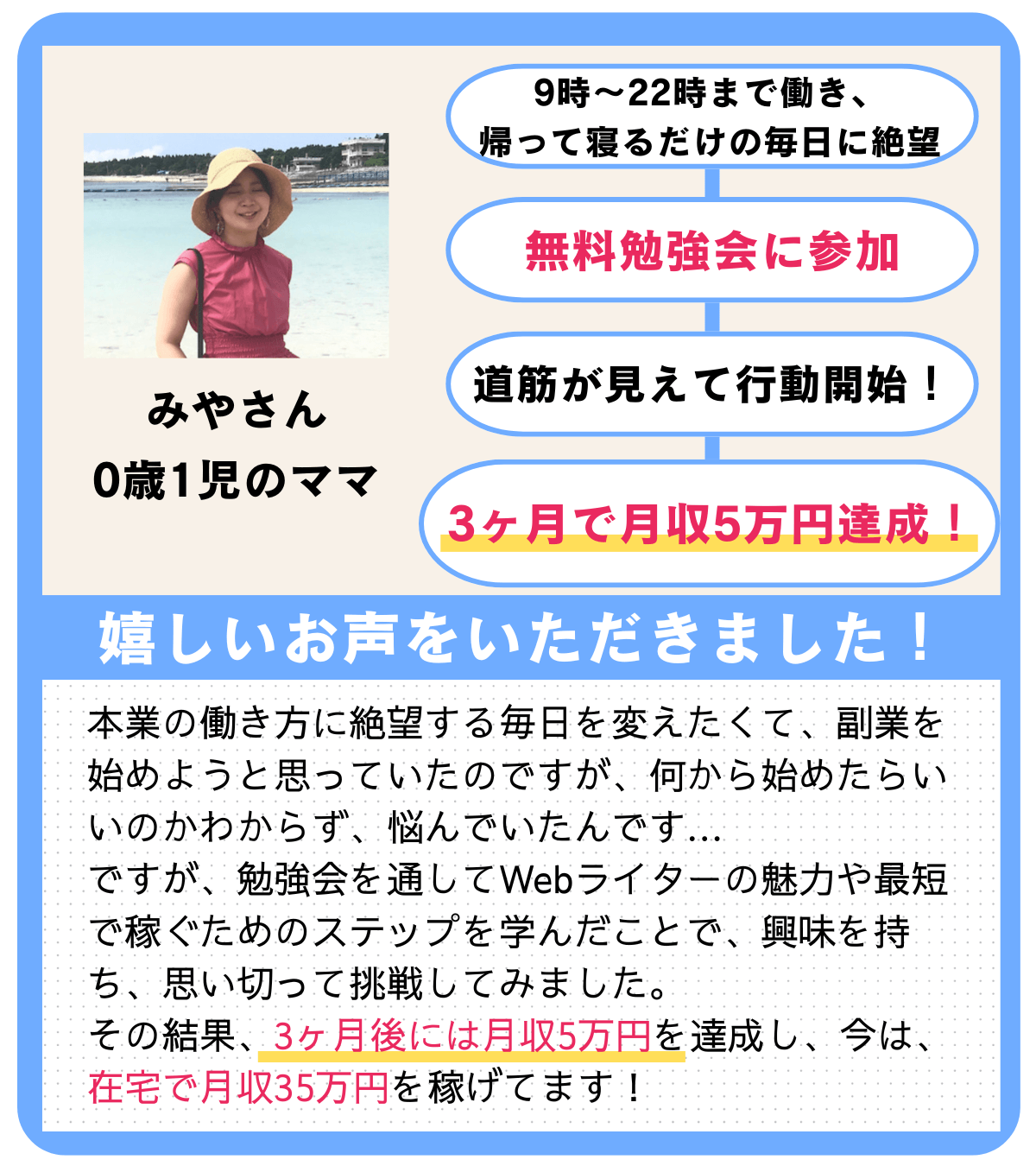 僕がWebライターで月20万円稼げるようになるまでの全過程【稼ぐ5つのコツも伝授】 | Withマーケブログ