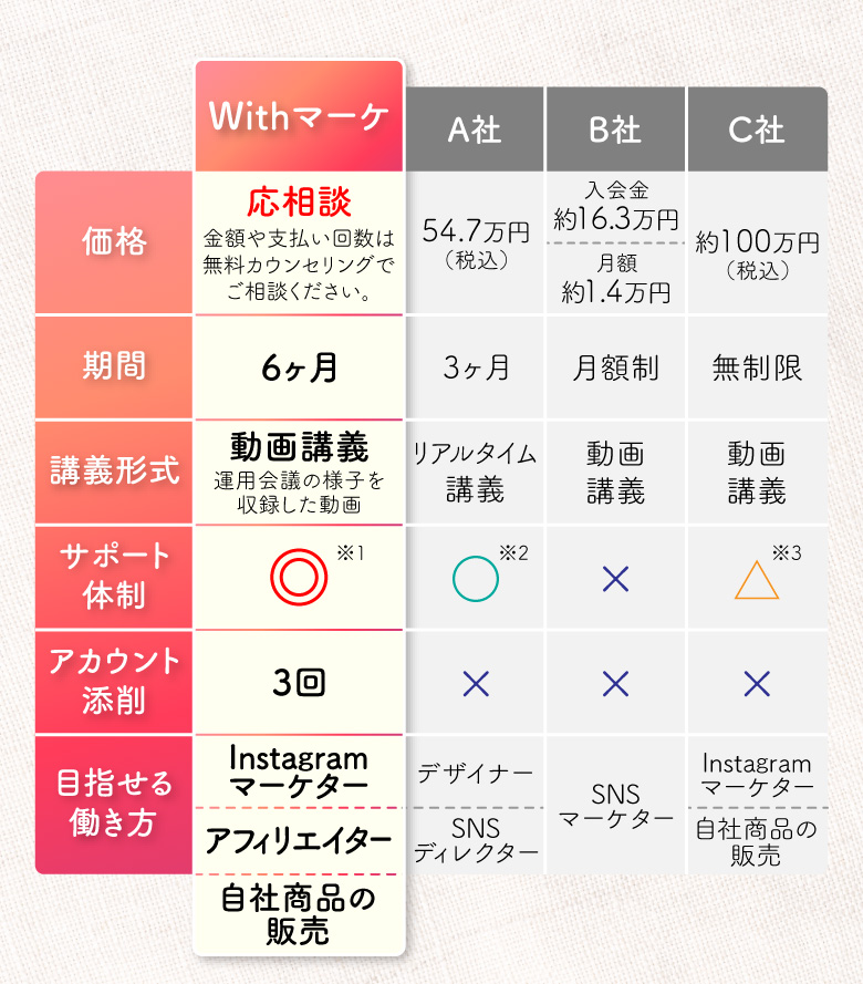 他社インスタスクール比較表